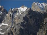 Rifugio Guido Lorenzi